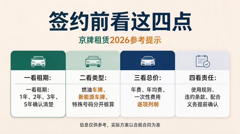 2026年北京交通出行报告