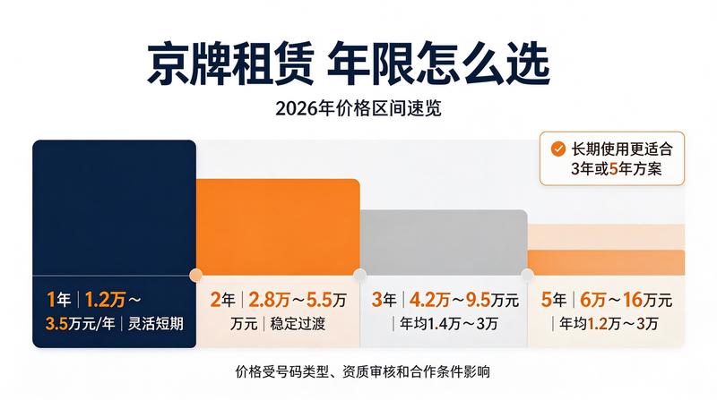 新能源京牌指标