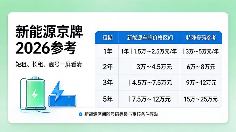 京牌办理流程图